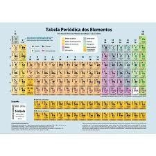 Tabela Periódica -Bicho Esperto - 1 unidade