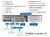 Storage NETAPP FAS 8020 57.6 TB Total SAS Iscsi FC na internet