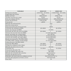 Soldadora Mig Rmb Genix 251 (pulsada) - Oeste Gases