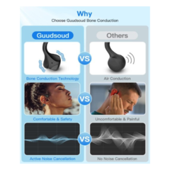 Imagen de Bone Conduction Headphones,Bluetooth Wireless Open Ear Sport Headphone with Mic,Waterproof Sweatproof Conducting Headset Induction Earphones for Runni