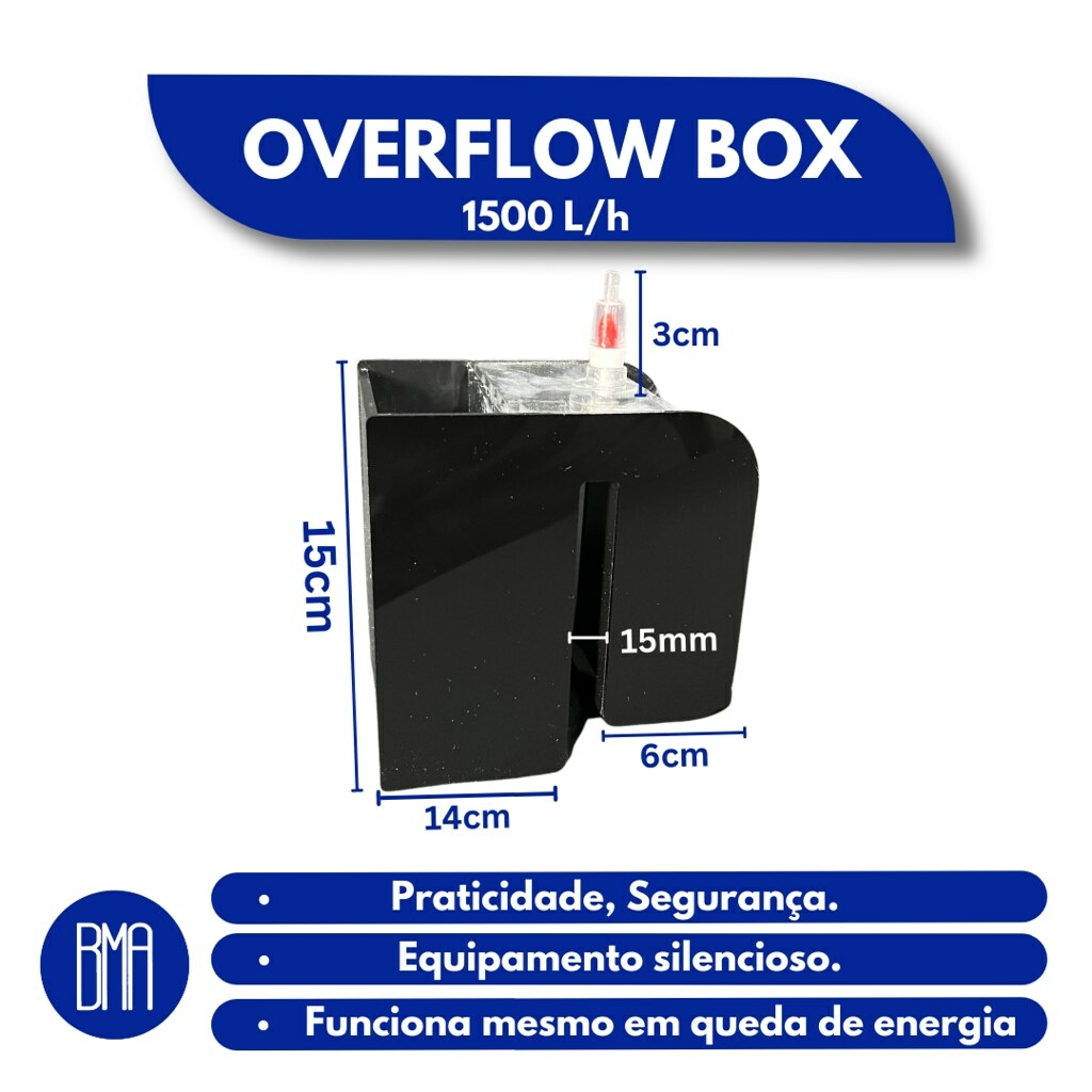 Overflow hotsell box kit