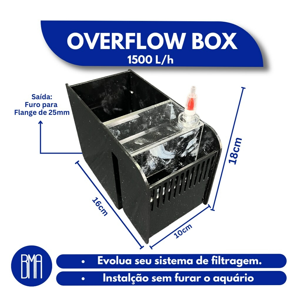 Overflow 2024 box kit