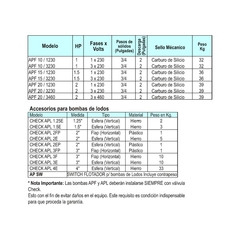 APF - Altamira - Bomba Sumergible - comprar en línea