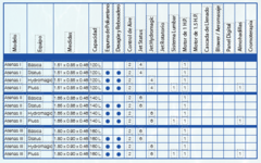 Atenas - Grupo Almont