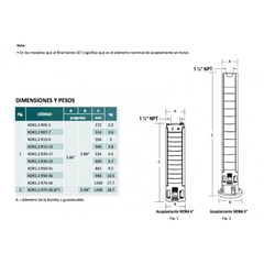 KOR1.2 - Altamira - Bomba sumergible - Grupo Almont