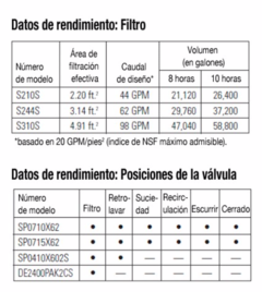 Filtro Hayward Pro Series - comprar en línea