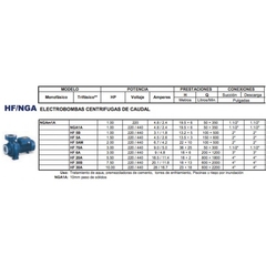 HF/NGA - Pedrollo - Bomba - comprar en línea