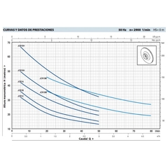 JCRM 1C - Pedrollo - Bomba - comprar en línea