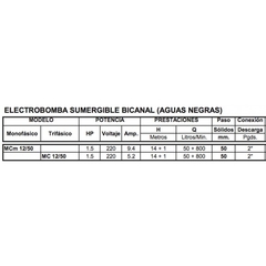 MCm 20/50 Bicanal - Pedrollo - Bomba - comprar en línea