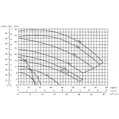 NFR-100 - Bell & Gossett - Recirculador en internet