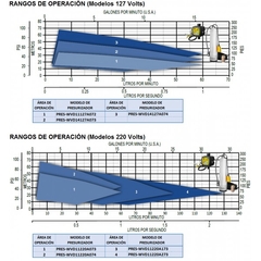 Presurizadores - Presión Constante - Water Variant - comprar en línea