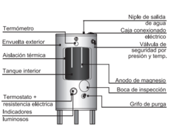 Termotanque Eléctrico 255L RHEEM COM255 - CLIMA NORTE