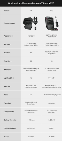 Conjunto de adaptador e mouse de teclado GameSir VX2 AimSwitch para Xbox Series X, PlayStation 4, PS4, console de videogame Nintendo Switch - loja online