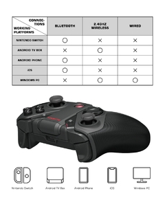 Controlador de jogo GameSir G4 Pro Bluetooth 2,4 GHz Wireless Gamepad para Nintendo Switch Apple Arcade e MFi Game Xbox Cloud Gaming - Império gamer