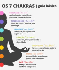 Pulseira Sete Chakras com Hematita - loja online