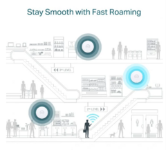 Access Point Wi-Fi 6 AX1800 Gigabit Montável em Teto EAP610 - loja online