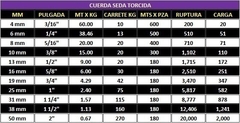 63 MM (2 1/2 ") CUERDA 430 KGS TORCIDA POLIESTER NY SEDA en internet