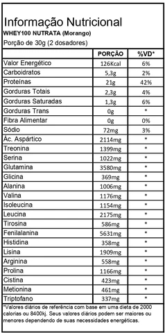 WHEY 100% 900G REFIL - NUTRATA