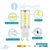 Kit 8 Lâmpadas De Led Halopin G9 3W Branco Frio (6000K) - Unity Hope