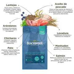 Blackwood Alimento para Gato Libre de Granos con Pato, Salmón y Chícharos - comprar en línea