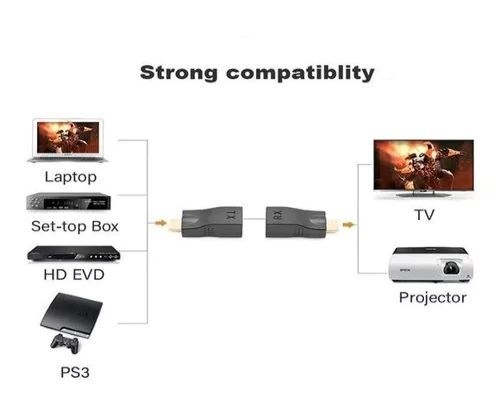 Extensor HDMI sobre cable de red UTP hasta 50 metros
