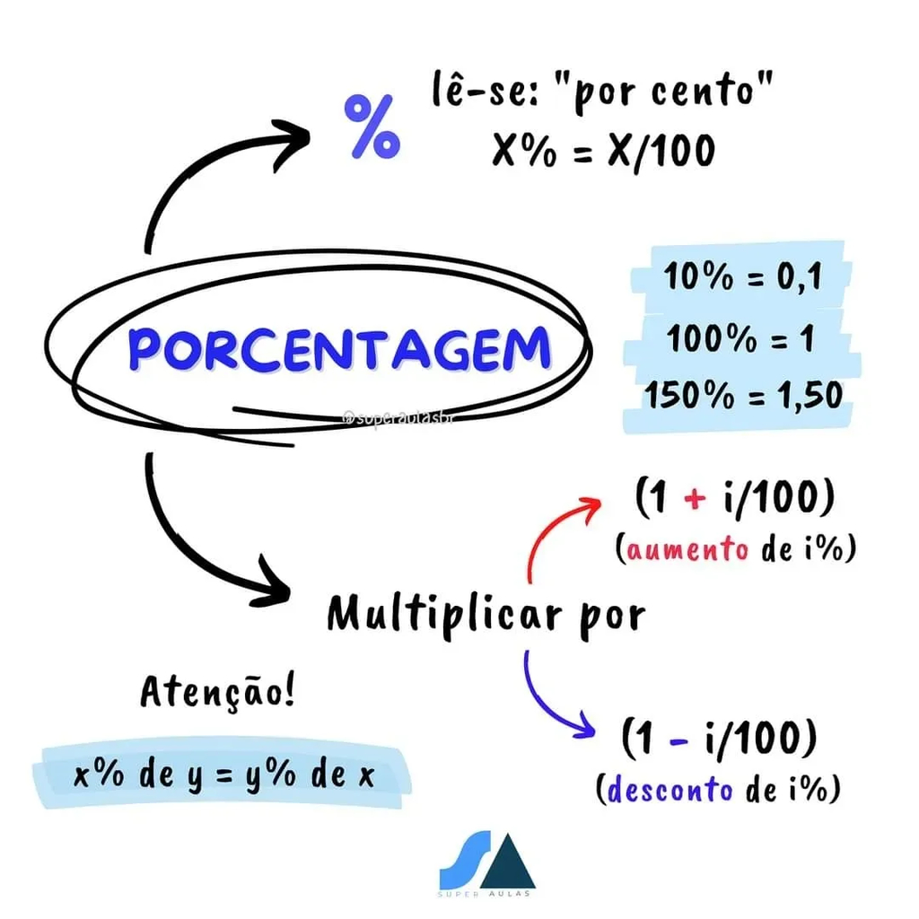 Pacote Total (Matemática Completa + Física)