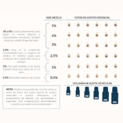 Imagen de Drop Aceite Esencial 10 mililitros.