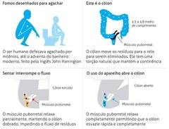 Imagem do #46 Assento de toalete de agachamento cócoras