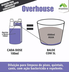 Kit Overhouse ECO Limpador de Uso Geral + Aplicador Pulverizador - comprar online