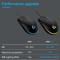 Logitech-mouse óptico para jogos original, 8m, 8000dpi, 16, 8m, led, personaliz - loja online