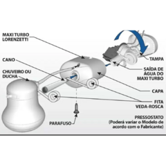 PRESSURIZADOR PARA CHUVEIRO MAXI TURBO 46W/220V LORENZETTI - comprar online