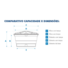 CAIXA D'ÁGUA PEAD ABERTA 1000 LITROS FORTLEV - comprar online