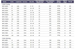 CAÑA OKUMA WAVE POWER (Casting) - comprar online