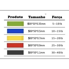 Kit 5 Faixas Elásticas Para Exercícios Multifuncional - MDG Fit ®