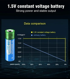 PALO-batería de iones de litio recargable por USB, pila AA de 1,5 V, 3000mWh, Entrega en 70 dias aprox - tienda en línea