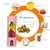Mini Liquidificador Portátil Espremedor de frutas elétrico Juice Shake Smoothie Orange 6 Lâminas USB Recarregável - loja online