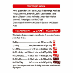 Kit 5 Unid Papapets Cães Adultos Picadinho 280g Carne Bovina - loja online