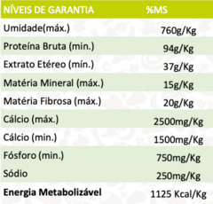 2 unid Papapets Hipercalórica para Cães 280g Recupera - Caramello Pet