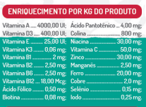 2 unid Papapets para Cães Sênior e com Doenças Renais 280g - loja online