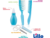 Kit Higiene Infantil Azul Completo Lillo - comprar online