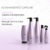 Kit Liss System Disciplinante Shampoo 300mL, Máscara 250g e Thermal Antifrizz 150mL Aneethun - loja online