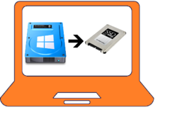 Migrar HDD -> SSD 480 PC portátil