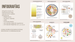 Combo Infografías Impresas x7 en internet