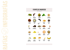 INFOGRAFÍA DIGITAL - FUENTES DE MAGNESIO