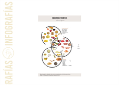 INFOGRAFÍA IMPRESA - MACRONUTRIENTES