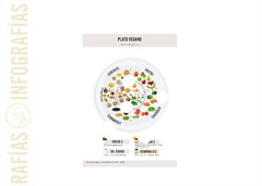 INFOGRAFÍA DIGITAL - PLATO VEGANO