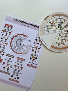 Combo nutricionista infografias A4 y circulares - Herramientas Nutricionales By Fernanda Gomina