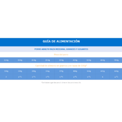 Imagen de PERFECT SENSE ADULTO RAZA MEDIANA Y GRANDE