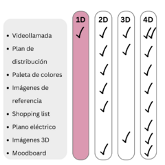 Asesoría 3 ambientes en internet