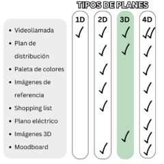 PLAN 3D - Arquitecta del hogar